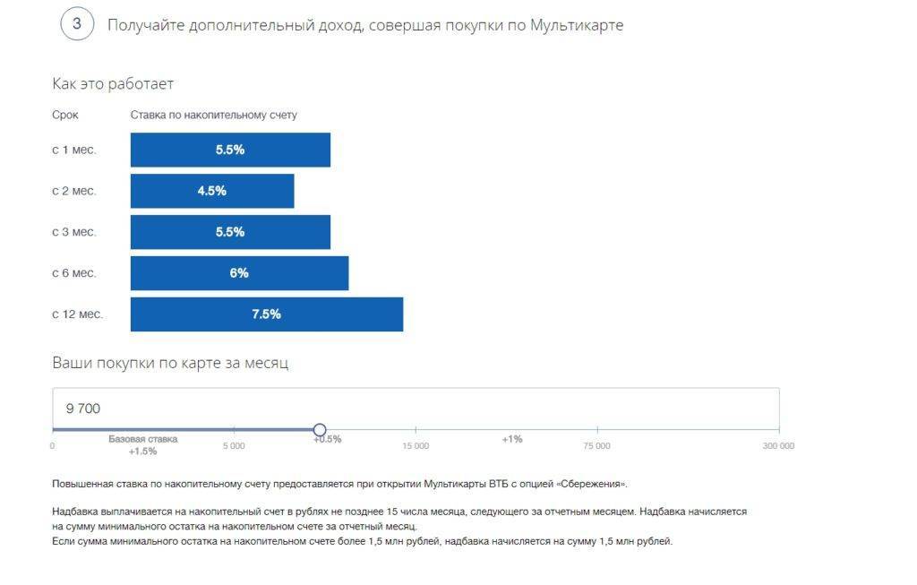 Изменения по картам за неделю: процент на остаток, кэшбэк и бонусные программы 10.10.2021 | банки.ру