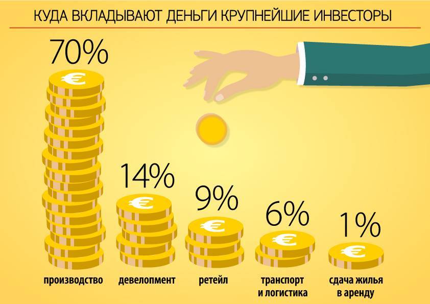 Инвестиции: куда выгодно вложить 100 тысяч рублей