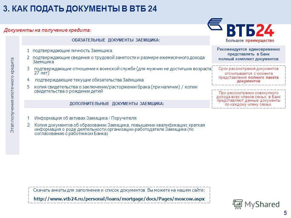 Перечень аккредитованных оценочных компаний втб24