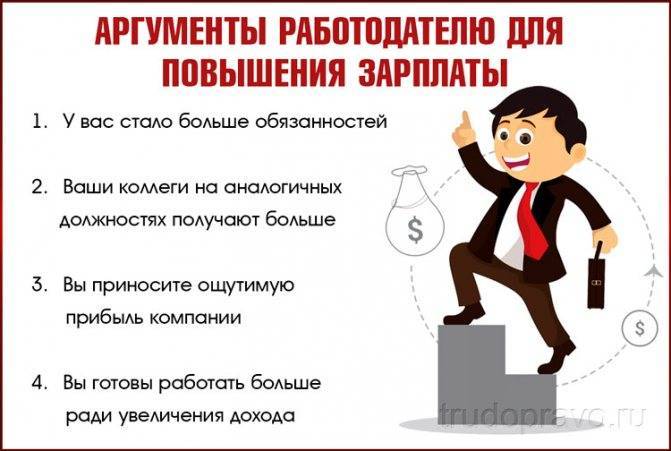 Как сделать так, чтобы работодатель поднял зарплату? | rusbase