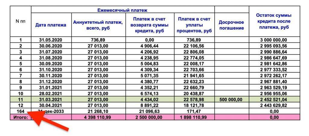 Взять кредит на 2 месяца наличными онлайн под 8| более 56 кредитов сроком на 2 месяца | банки.ру