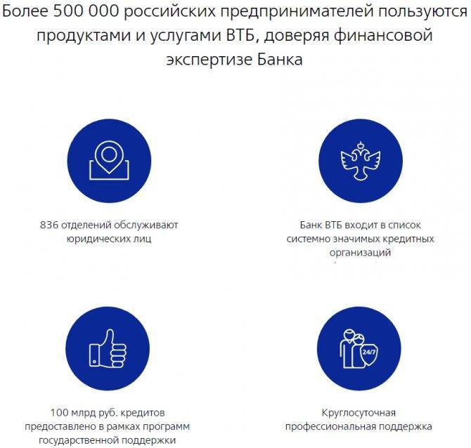 Расчетный счет для ип и ооо в втб 24: тарифы, условия, онлайн заявка | banksconsult.ru
