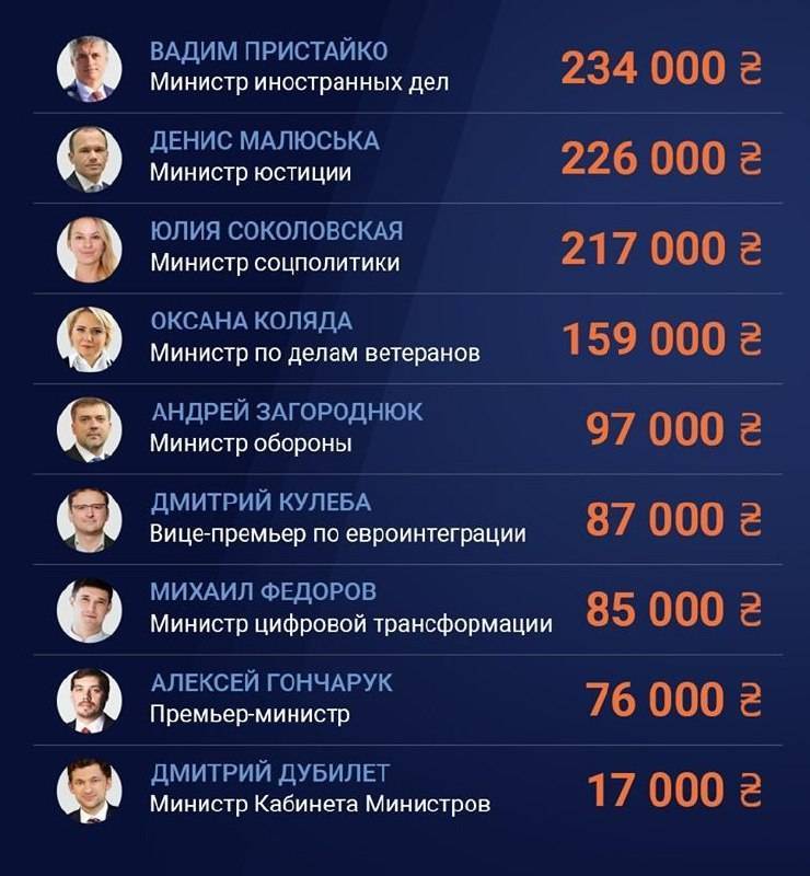 Официальная зарплата президента рф в 2020-2021 году: сколько получает путин в.в за месяц, год в рублях | zagran expert