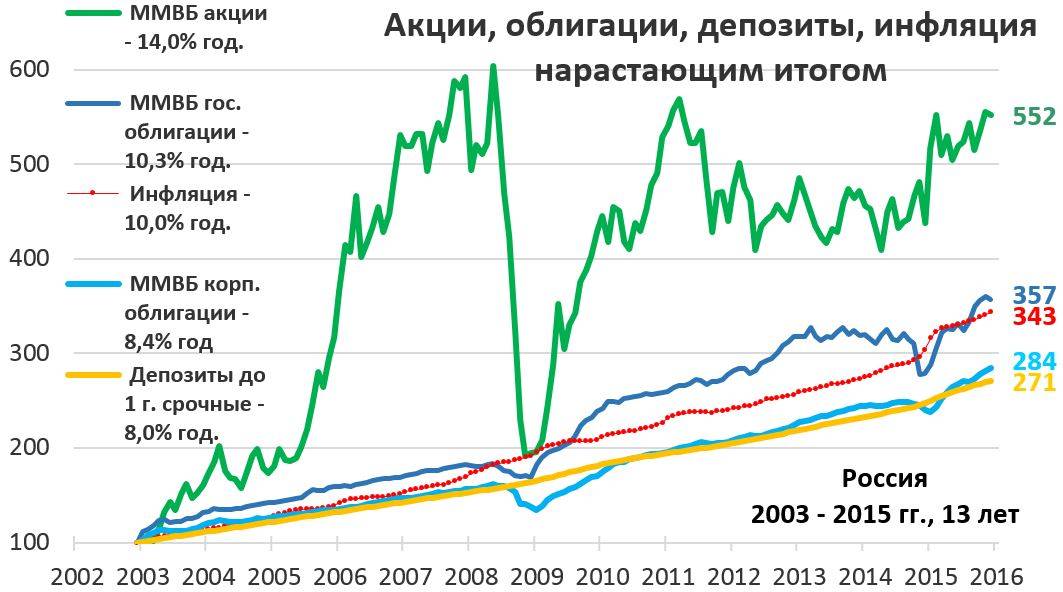 Покупка облигаций газпрома физическими лицами (частными инвесторами)