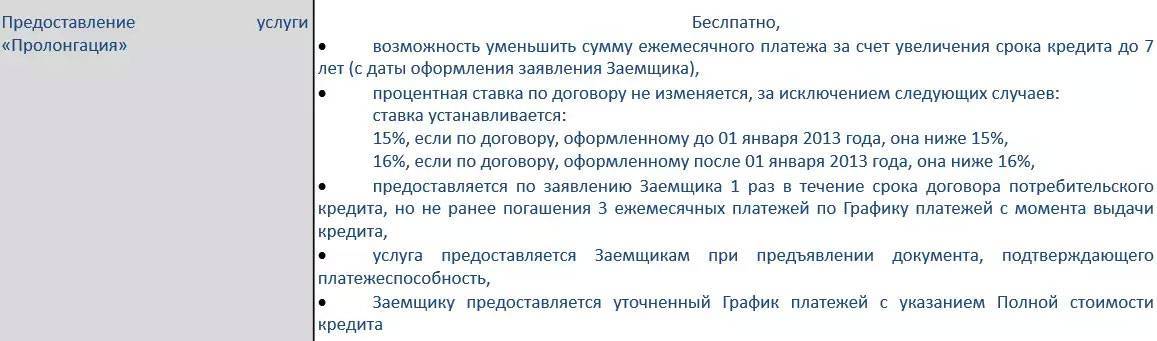 Fingram: как провести реструктуризацию кредита 12.07.2021 | банки.ру