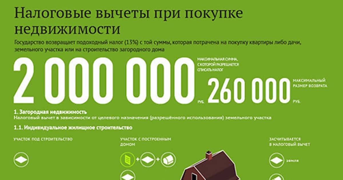 Как оформить налоговый вычет после покупки квартиры онлайн в 2021 году — pr-flat.ru