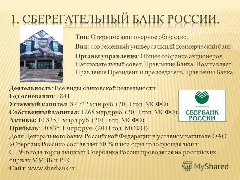 Структура акционерного капитала сбербанк — finfex.ru