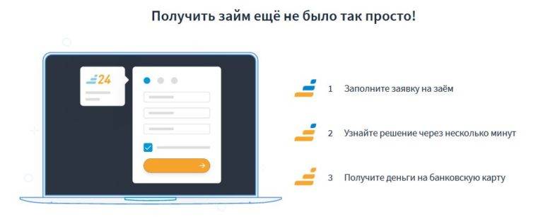 Кредито 24 - взять займ в kredito 24 онлайн | банки.ру