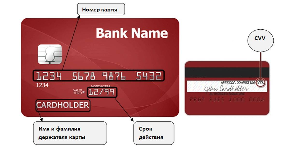 Правила использования кода безопасности на банковской карте