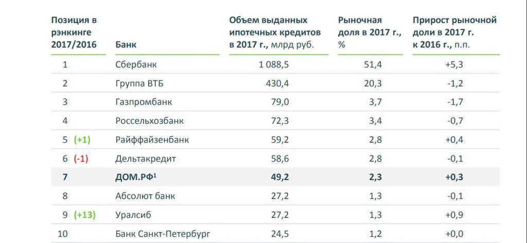 Заявка на ипотеку онлайн в москве 2021 | банки.ру