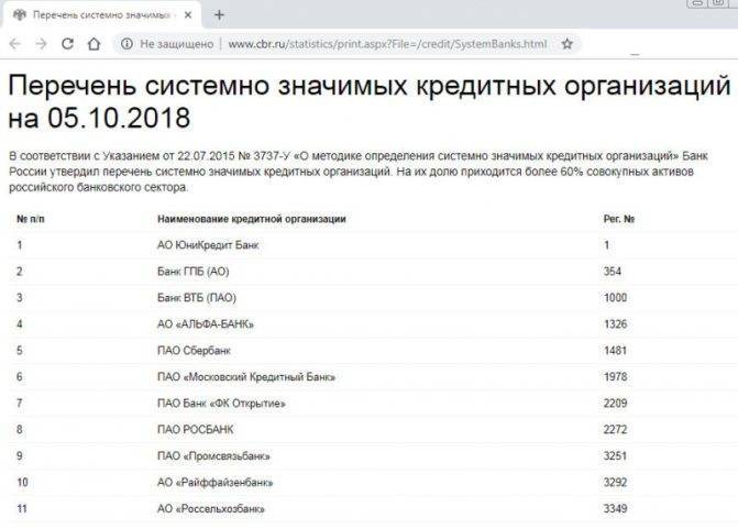 Вклады росбанка  на 19.10.2021 ставка до 7% для физических лиц | банки.ру