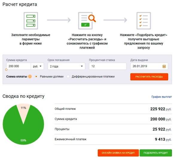 Как взять кредит на открытие или развитие малого бизнеса с нуля: пошаговая инструкция — поделу.ру