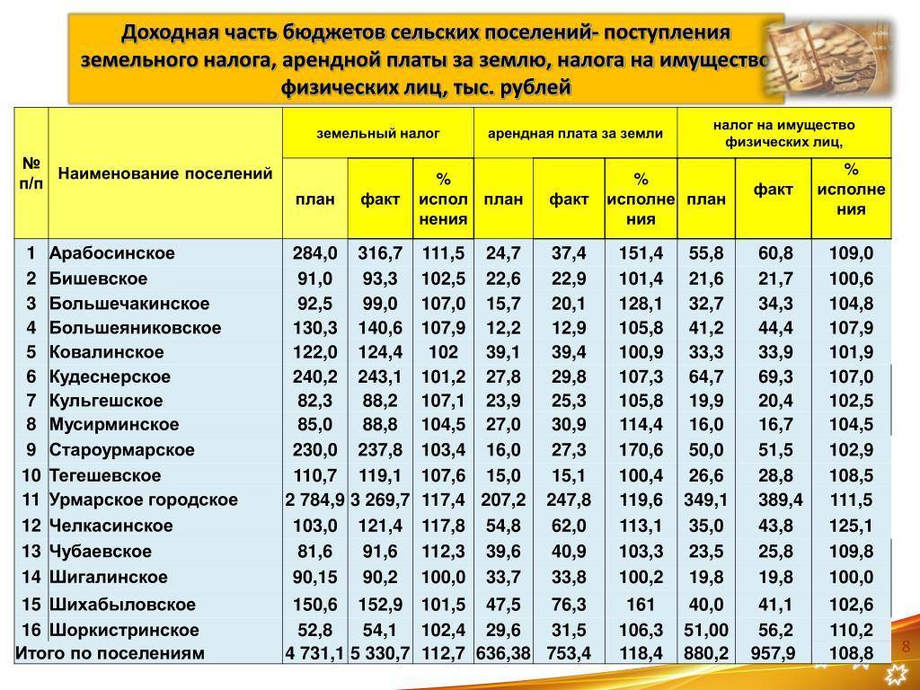 Земельный налог в московской области - объекты налогообложения и правила расчета