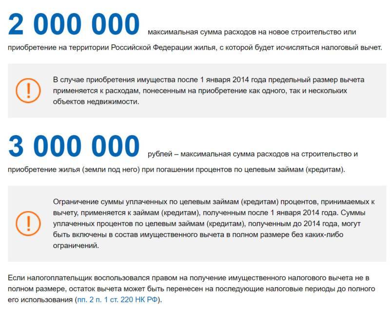 Возврат 13% от покупки квартиры и другой недвижимости :: businessman.ru