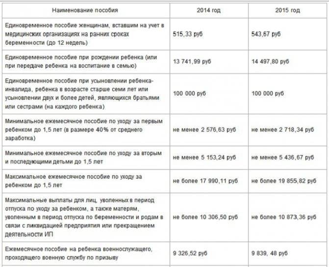 Выплаты на третьего ребенка 2021 года: кому положены, документы, в москве, московской области