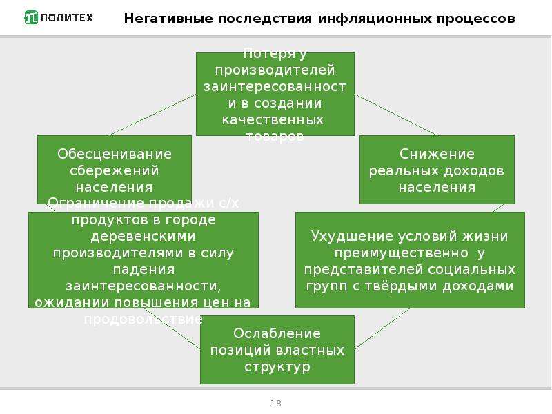 Методы борьбы с инфляцией. что такое инфляция простым языком :: syl.ru