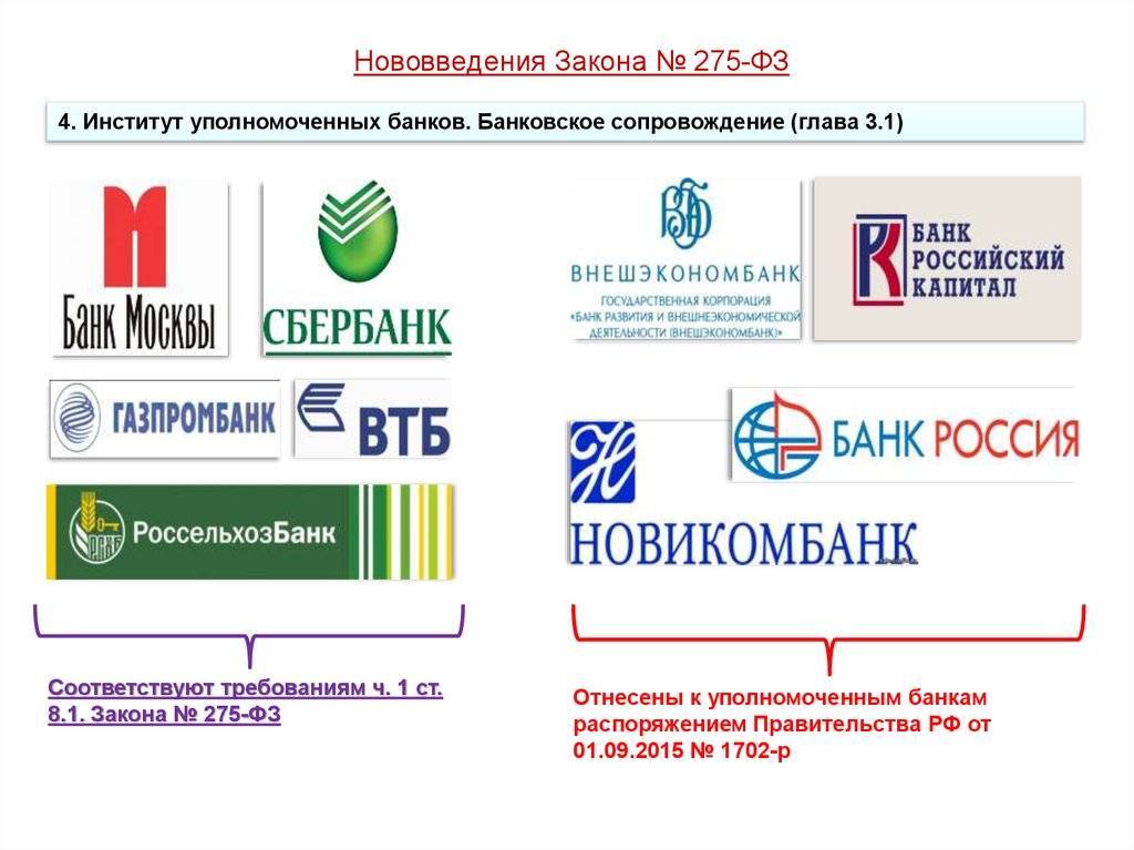 Банк москвы банки-партнеры без комиссии