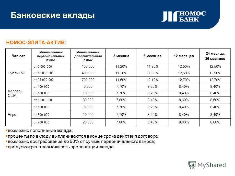 Вклады банка «союз»  на 19.10.2021 ставка до 8% для физических лиц | банки.ру