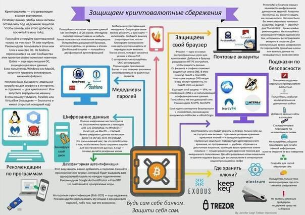Безопасный вывод криптовалюты в рубли – 7 рабочих способов - crypto-bears.com