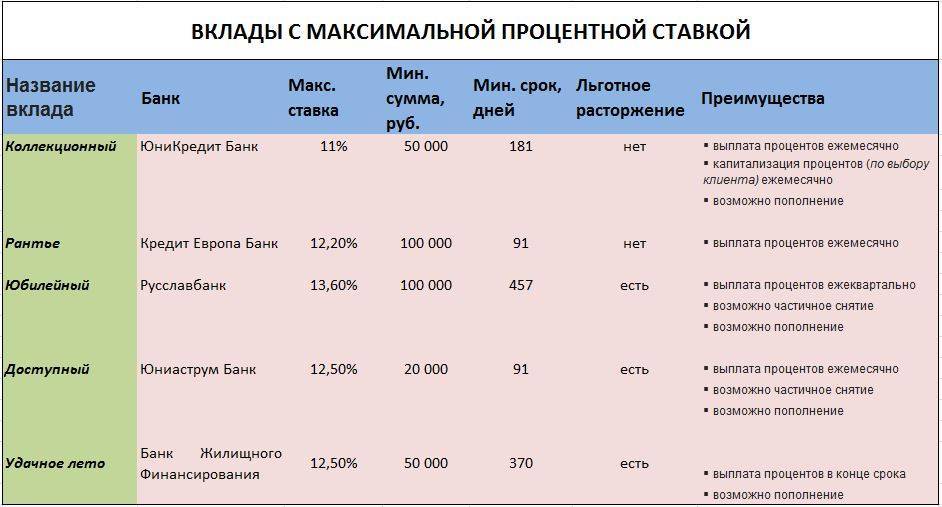 Вклады меткомбанка  на 19.10.2021 ставка до 6% для физических лиц | банки.ру
