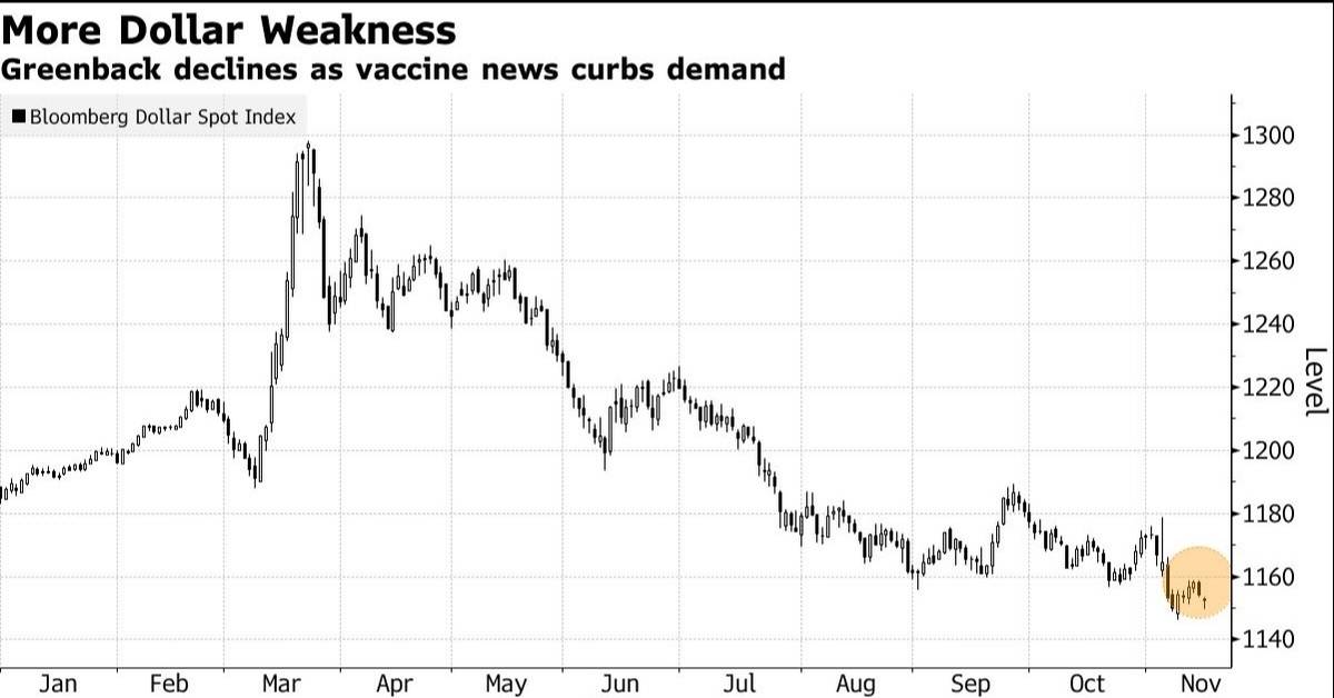 Будет ли девальвация рубля в 2021 году в россии: прогноз, последние новости и мнение экспертов