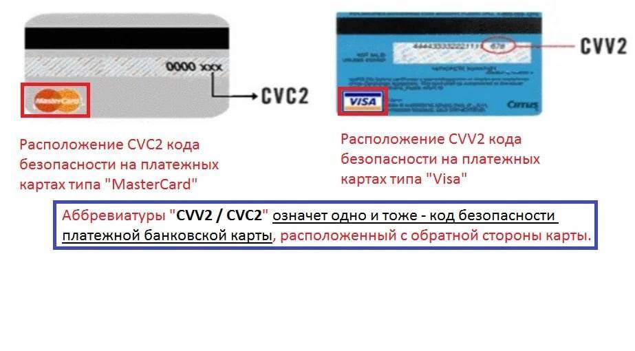 Код безопасности cvv2/cvc2 на банковской карте: что такое и где находится