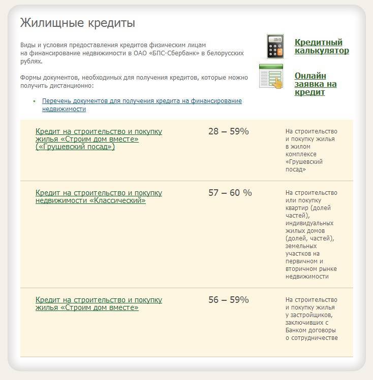 Потребительский кредит в Белагропромбанке