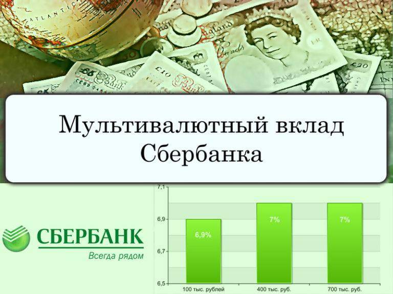 Мультивалютный счет в Сбербанке России