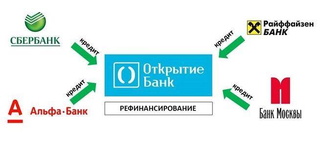 Совкомбанк: рефинансирование кредитов других банков