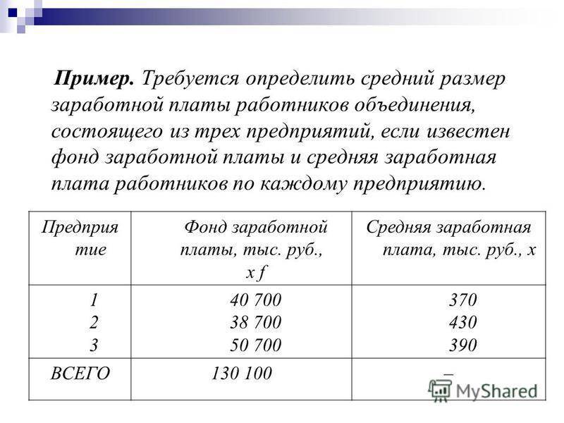 Как рассчитать среднюю заработную плату :: profiz.ru