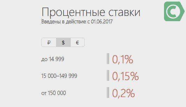 Альфа банк зажал проценты по накопительному вкладу блиц-доход – отзыв о альфа-банке от "vinicii" | банки.ру