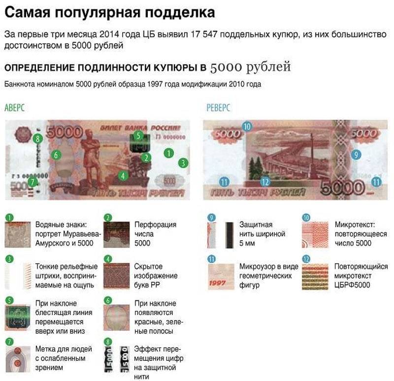 Банкомат не принимает купюру 5000 – отзыв о сбербанке от "sokolov_fv" | банки.ру