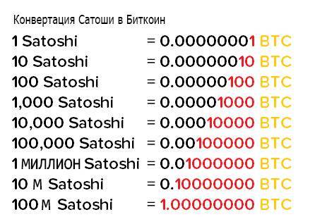 Что такое сатоши простыми словами и сколько они стоят?