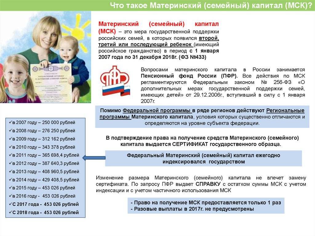 20000 рублей с материнского капитала в 2021 году — как получить на законных основания