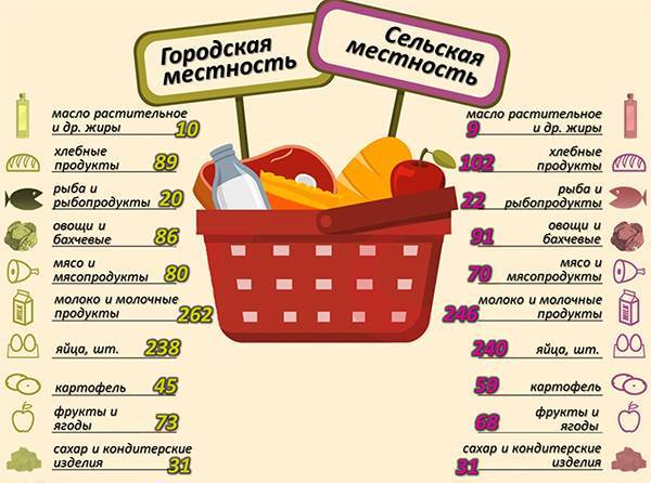 Правильное питание. как я экономлю 50к рублей в год на продуктах. 5 лайфхаков