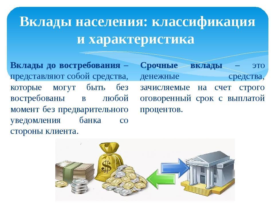 Выгодные вклады до востребования 2021 года от банков белгорода, процентные ставки и условия