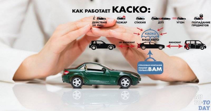 Мини-каско против франшизы: как безопасно сэкономить на страховке автомобиля | банки.ру