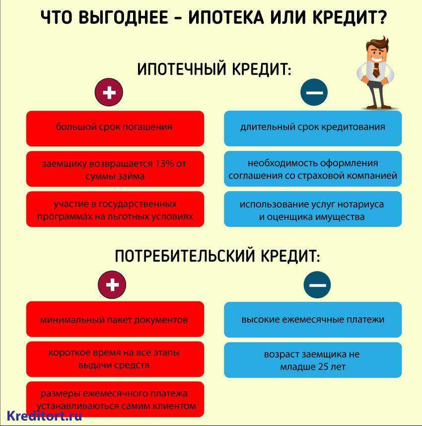 Образование в кредит: программы и подводные камни. разбор банки.ру | банки.ру