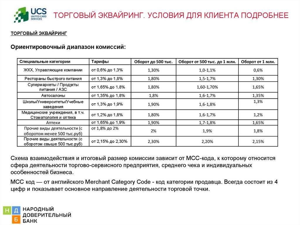 Русский стандарт эквайринг: тарифы для ип и юрлиц, отзывы клиентов