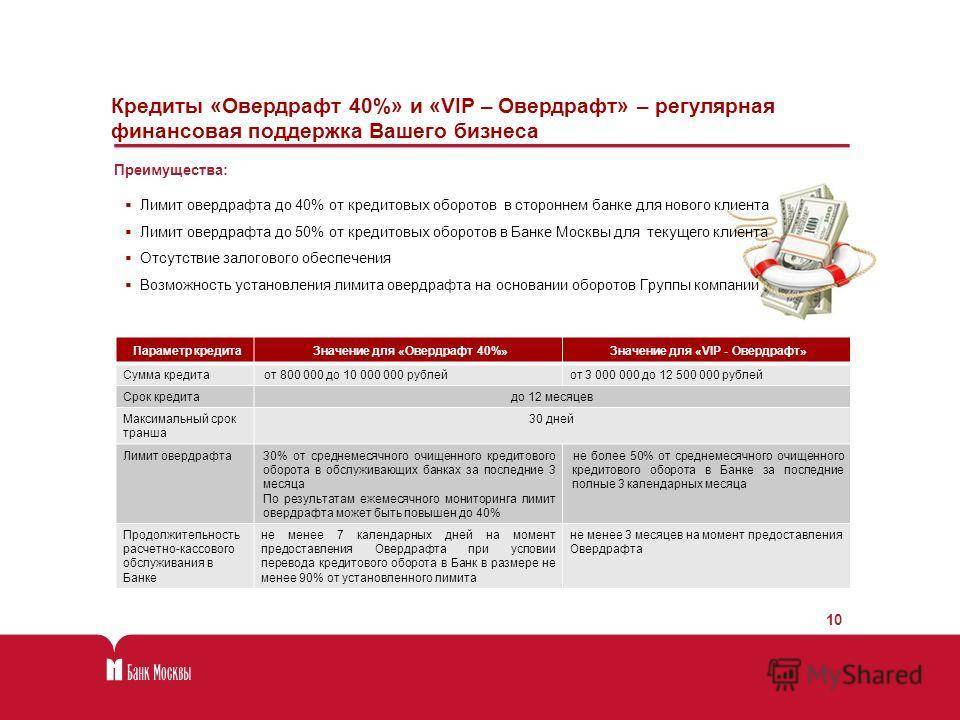 Непонятные постоянные вычеты со счёта – отзыв о альфа-банке от "caffrox" | банки.ру