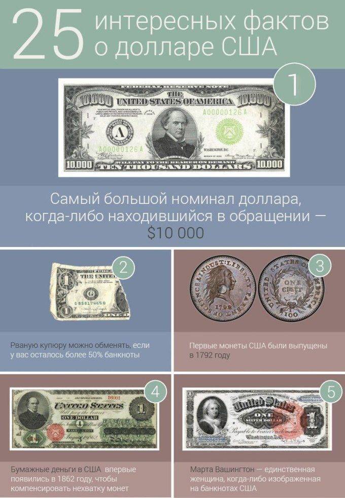 Интересные и удивительные факты о деньгах (11 фото)