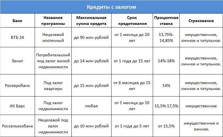 Кредит на неотложные нужды в москве | банки.ру