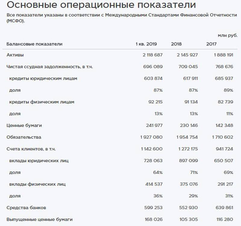 Банк открытие: рейтинг, справка, адреса головного офиса и официального сайта, телефоны, горячая линия | банки.ру