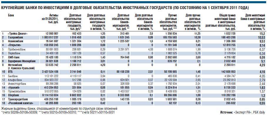 Список иностранных банков в россии 2021, банки с зарубежным участием, дочки зарубежных банков - bankodrom.ru