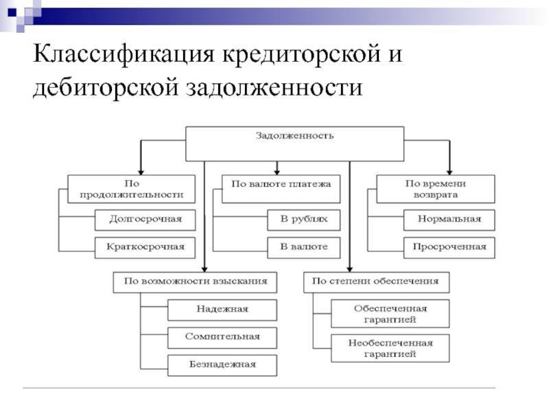 Кредиторская и дебиторская задолженность: счет, особенности :: businessman.ru