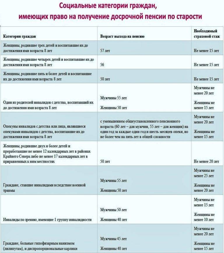 ᐉ уход за ребенком инвалидом входит ли в трудовой стаж. mainurist.ru