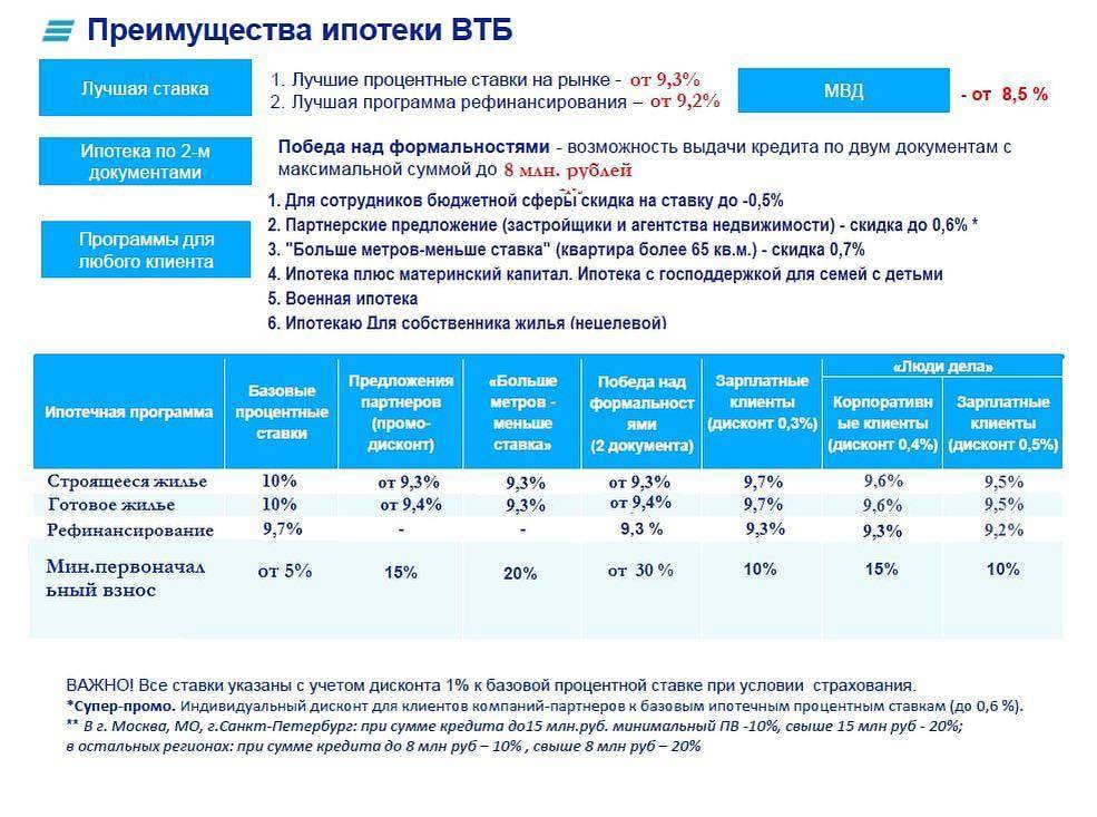 Отзывы о дебетовых картах втб, мнения пользователей и клиентов банка на 19.10.2021 | банки.ру