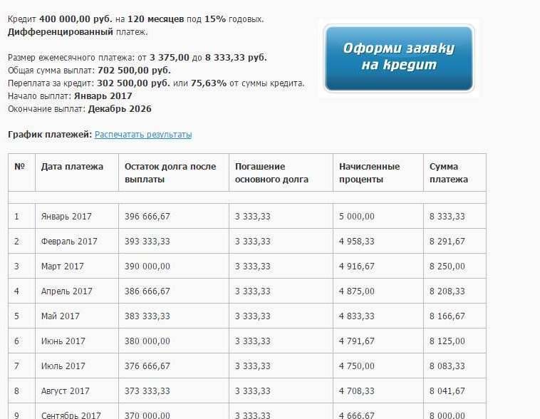 Займ на год взять онлайн на карту | на 12 месяцев | банки.ру