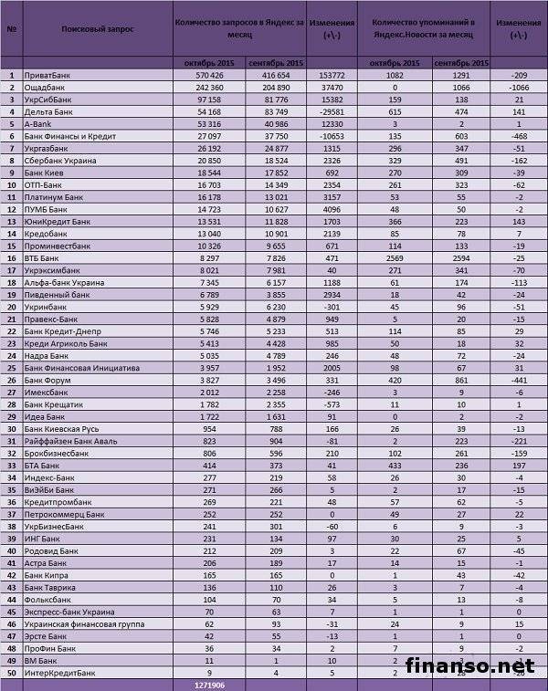 Список банков с государственным участием за 2017 год