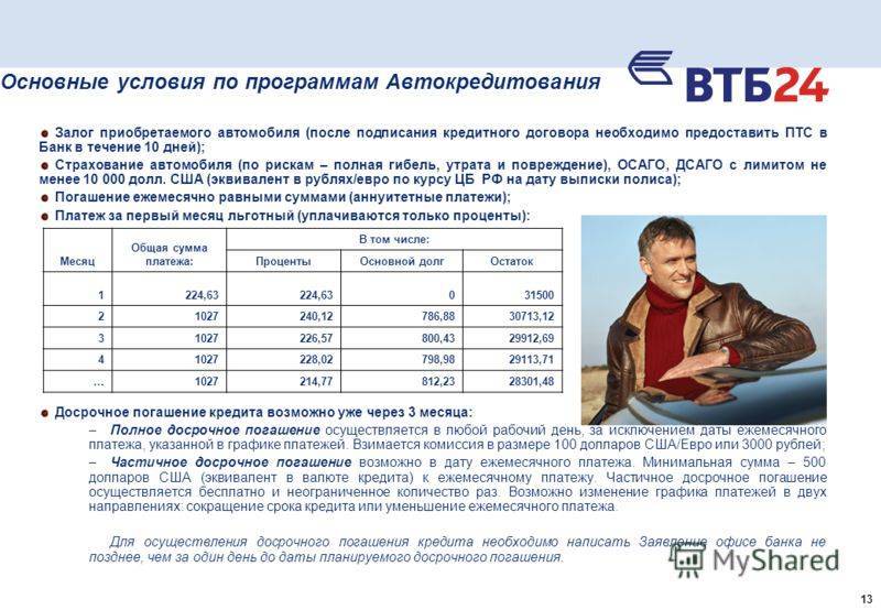 Автокредиты втб 24 на подержанный авто в россии: кредит на б/у авто в 2021 году